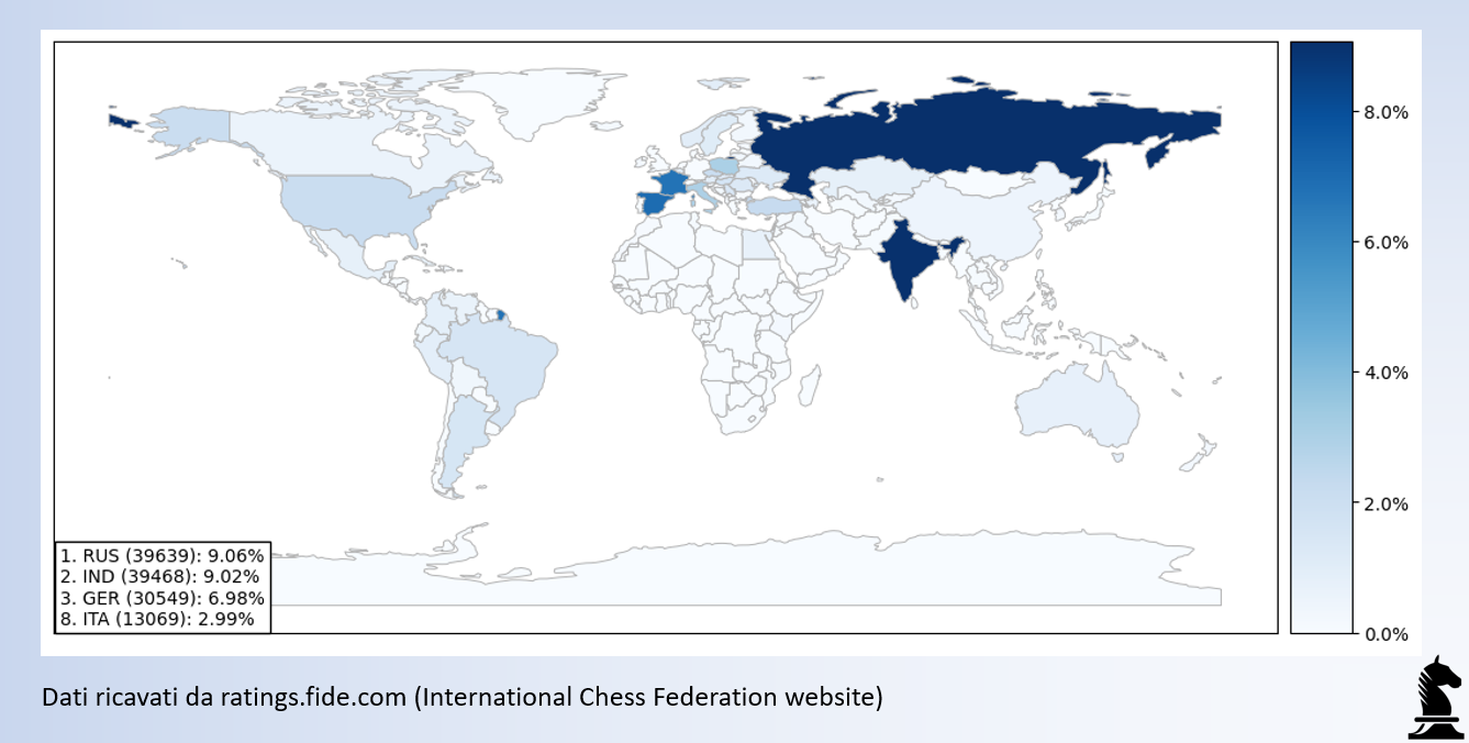 Visualization of Chess Game Data